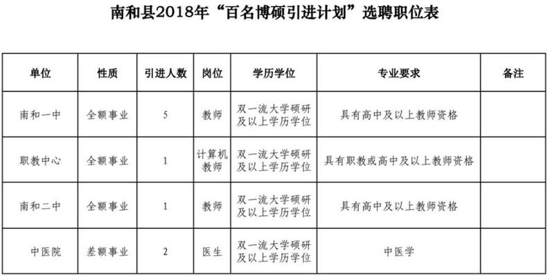 事业单位事业编！河北教师招聘上千人，快看岗位表