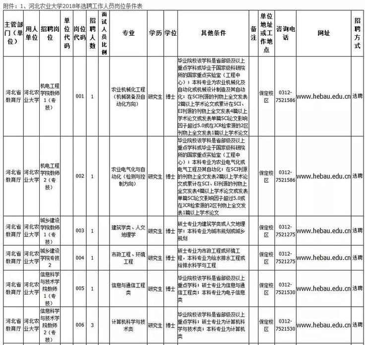 事业单位事业编！河北教师招聘上千人，快看岗位表