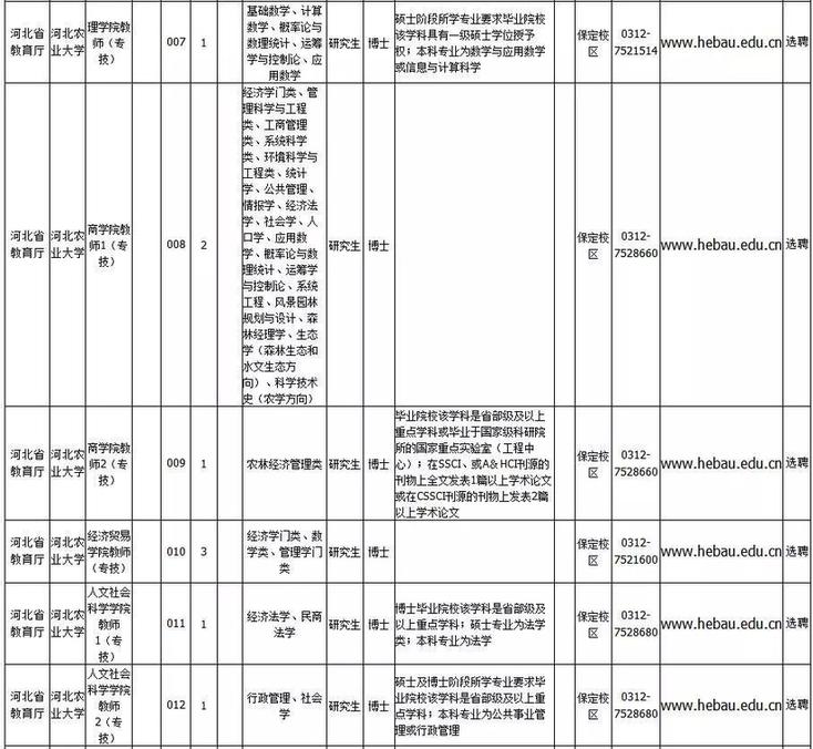 事业单位事业编！河北教师招聘上千人，快看岗位表