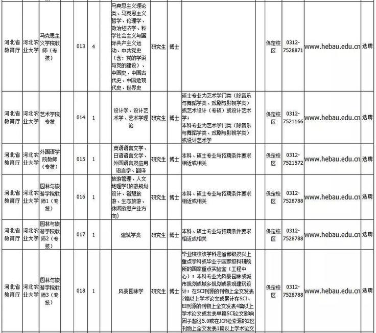 事业单位事业编！河北教师招聘上千人，快看岗位表