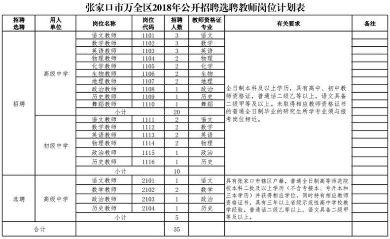 事业单位事业编！河北教师招聘上千人，快看岗位表