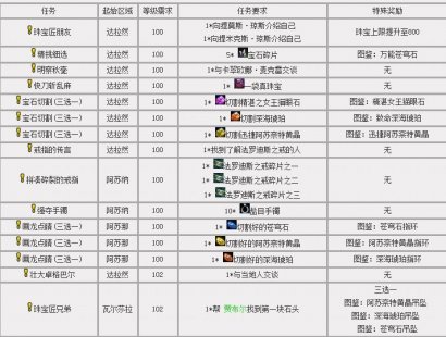 7.0珠宝专业：任务图纸材料大全 助你图纸全三星
