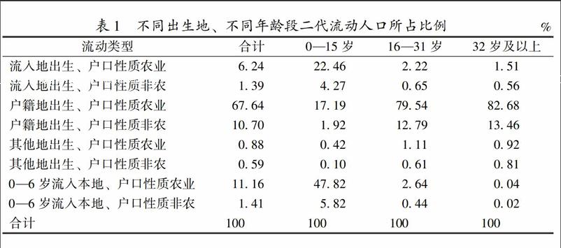 二代流动人口