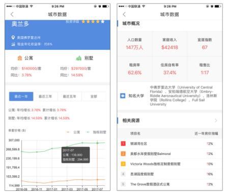 有路首推全球住宅房价指数 覆盖九大国家房产