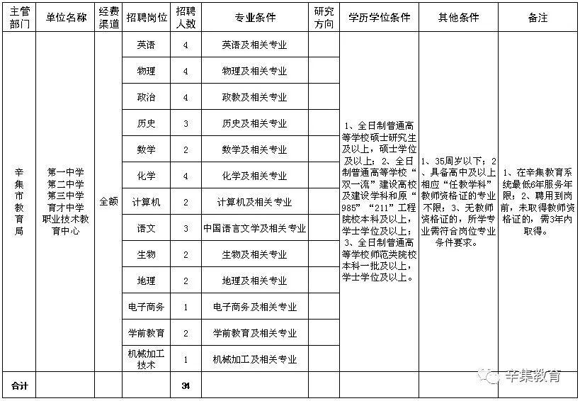 事业单位事业编！河北最新好工作来了