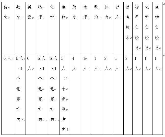 河北机关事业单位最新招聘！从省直到市县，报名啦