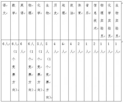 河北机关事业单位最新招聘！从省直到市县，报名啦