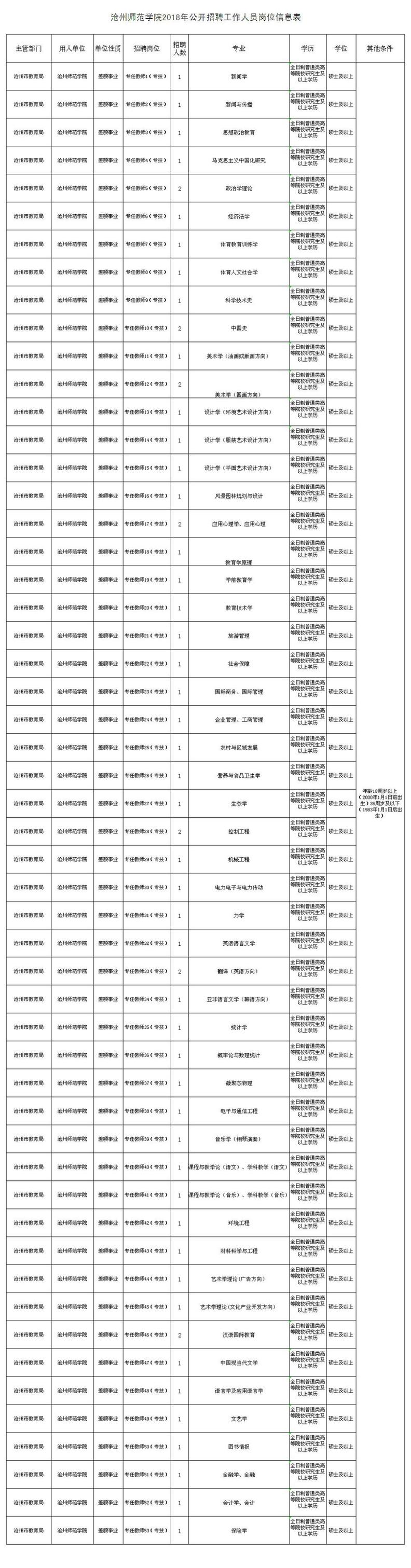 河北机关事业单位最新招聘！从省直到市县，报名啦