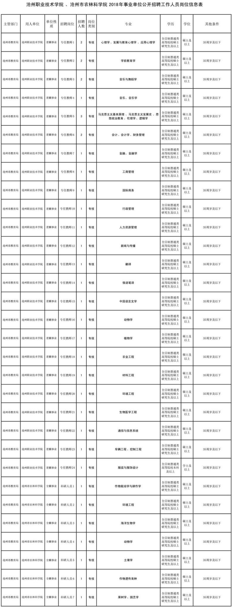 河北机关事业单位最新招聘！从省直到市县，报名啦