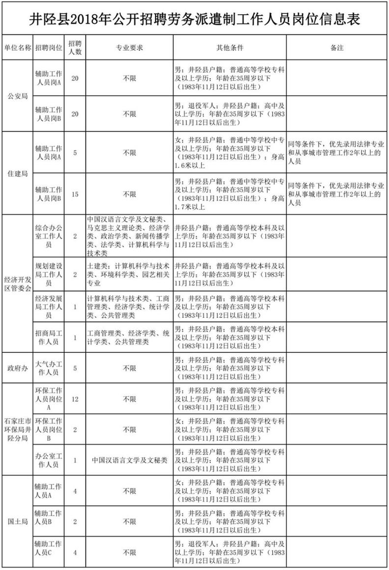 河北机关事业单位最新招聘！从省直到市县，报名啦