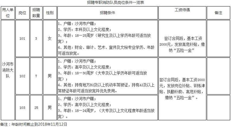 河北机关事业单位最新招聘！从省直到市县，报名啦