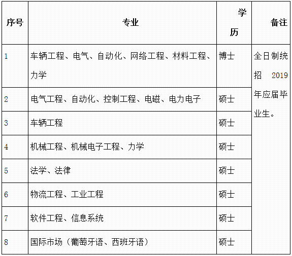 河北机关事业单位最新招聘！从省直到市县，报名啦