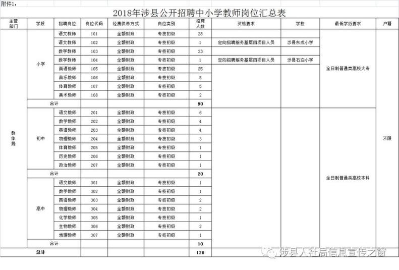 河北机关事业单位最新招聘！从省直到市县，报名啦