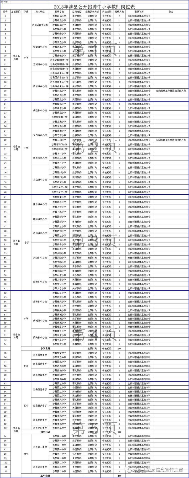 河北机关事业单位最新招聘！从省直到市县，报名啦