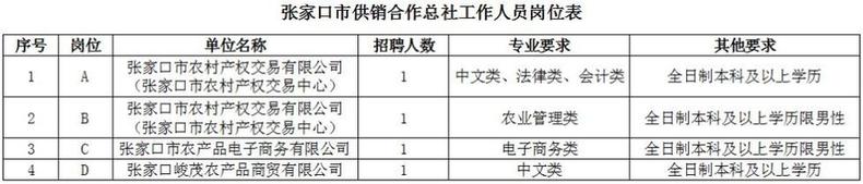 河北机关事业单位最新招聘！从省直到市县，报名啦