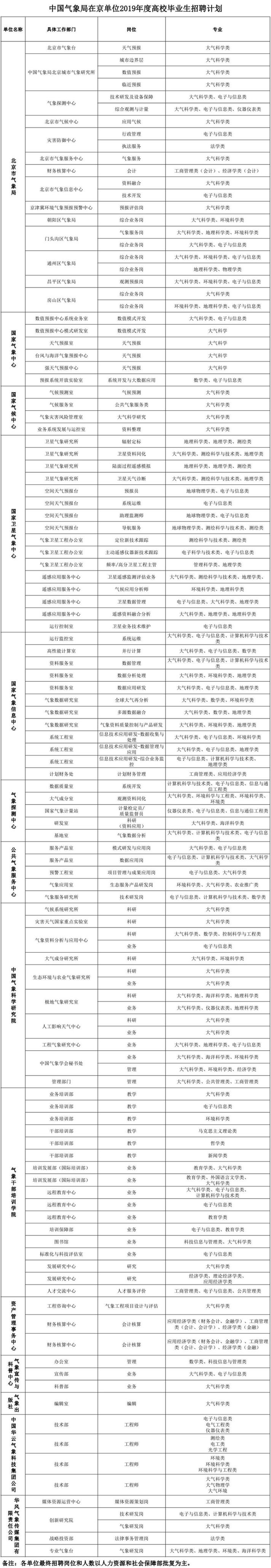 河北机关事业单位最新招聘！从省直到市县，报名啦