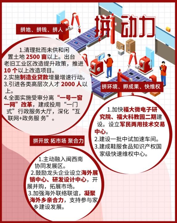 刚刚!晋江市长“官宣”七张“施工图” 涉及