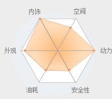 保时�?11将进行中期改�?或配涡轮发动机