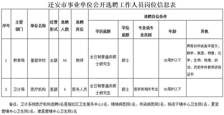 最新岗位表！河北机关事业单位招聘报名啦