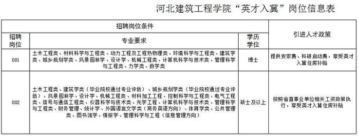 最新岗位表！河北机关事业单位招聘报名啦