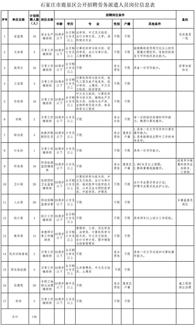 最新岗位表！河北机关事业单位招聘报名啦